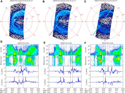 Evolution of a long-duration transpolar arc during very quiet period